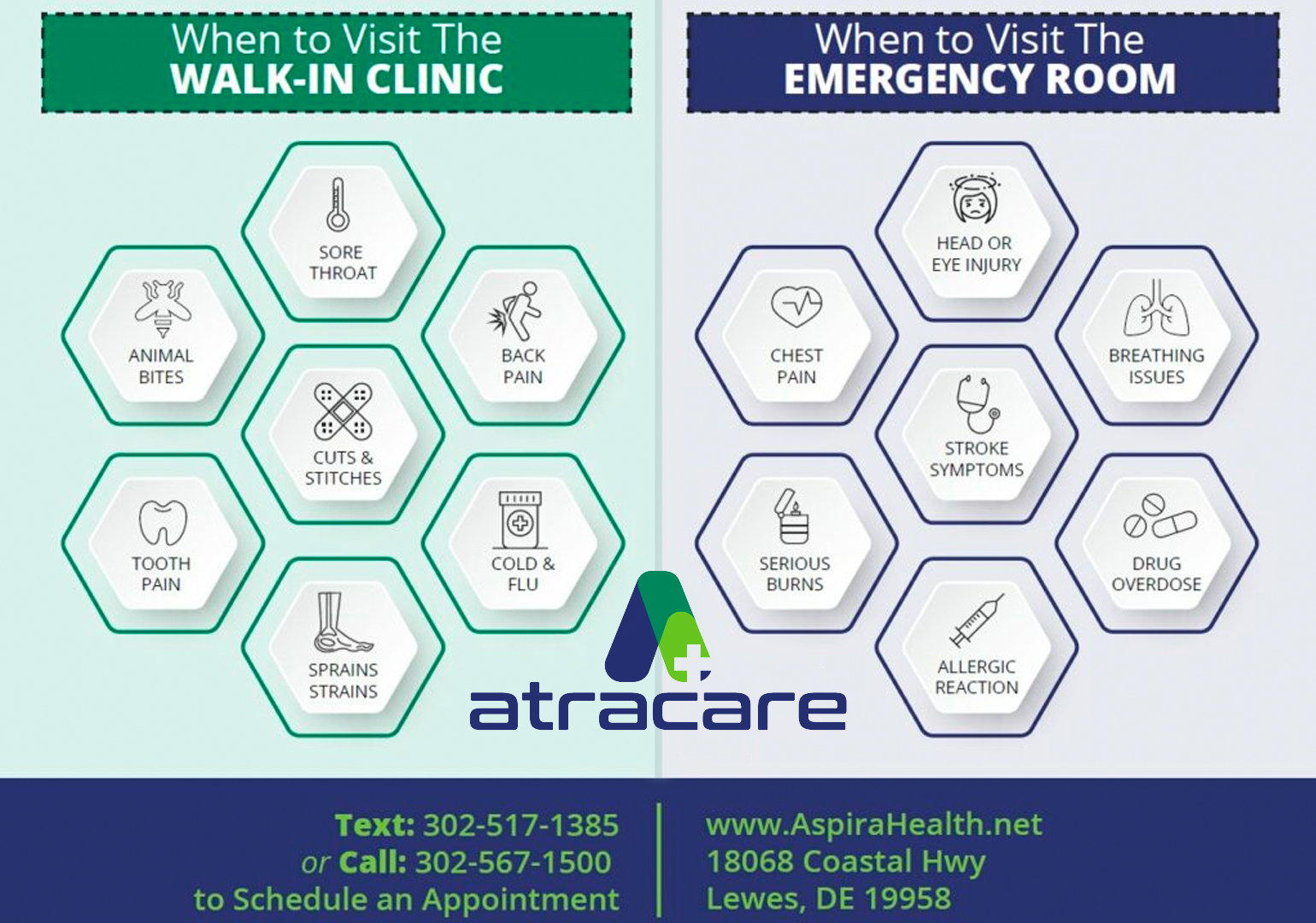 Emergency room vs urgent care